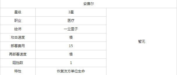 明日方舟医疗安赛尔好不好用 明日方舟医疗安赛尔图鉴