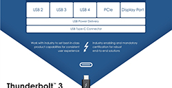 Intel宣布完全开放雷电技术：将在底层融合USB4