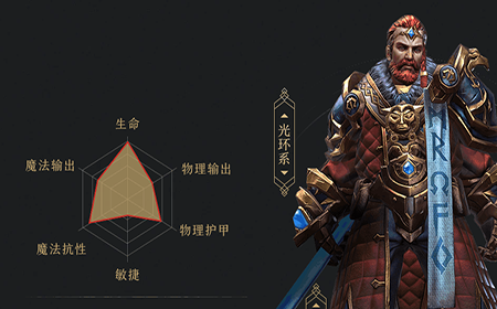 拉结尔英雄圣骑士技能是什么 拉结尔英雄圣骑士技能介绍