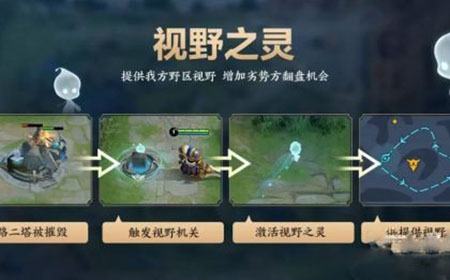 王者荣耀周年庆峡谷前中后期调整了哪些  前中后期调整介绍