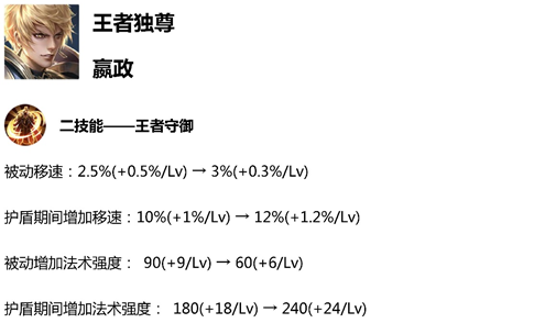 王者荣耀3.12体验服平衡性调整了哪些英雄 王者荣耀3.12体验服英雄平衡性调整详解