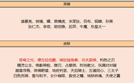 王者荣耀11月19日皮肤碎片换什么最值   皮肤碎片商店兑换表