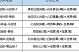 长安幻世绘妖典怎么合成妖典合成攻略