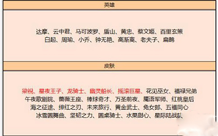 王者荣耀11月5日英雄碎片换什么好  11月5日碎片商店更新哪些英雄